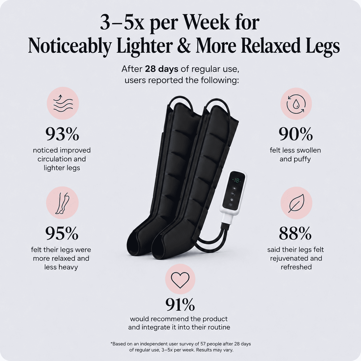 AirFlow Pro | Leg Compression Massager