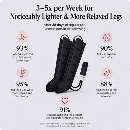 AirFlow Pro | Leg Compression Massager