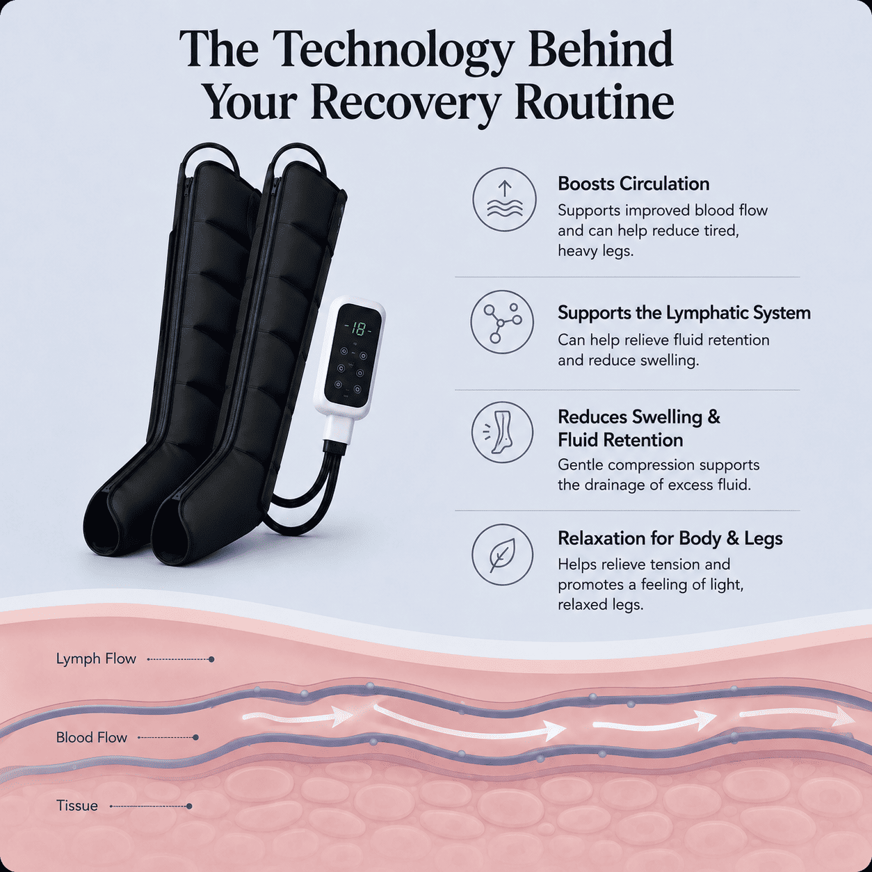 AirFlow Pro | Leg Compression Massager
